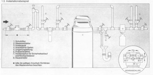 KABINETT - ENTHÄRTUNGSANLAGE   10 - 30